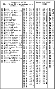 Hex Chart Definition From Pc Magazine Encyclopedia