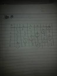 Fitur tambah sekaligus dibuat khusus biar kamu bisa tambah produk dengan mudah dan cepat. 2 Dadu Dilempar Sekaligus Sebanyak Sekali Peluang Muncul Mata Dadu Berjumlah 10 Atau Jumlah 7 Brainly Co Id