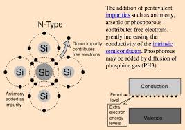 The movement of a micro cantilever was detected via a self constructed portable data acquisition prototype system which integrates a linear array of 32 1d amorphous silicon position sensitive detectors (psd). Https Www Physi Uni Heidelberg De Sma Teaching Graduatedays2017 Sma Detectors 3 Semiconductors Pdf