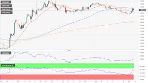 gbp usd forecast brexit hopes underpins the pound