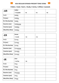 Spanish Present Tense Regular Verbs Learning Spanish Spanish Classroom Activities Spanish Worksheets