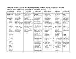 Assessment nursing diagnostic planning implementation (or nursing intervention). Family Health Nursing Care Plan 36guide Ikusei Net