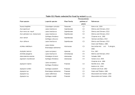 Image result for Adenostemma afrum