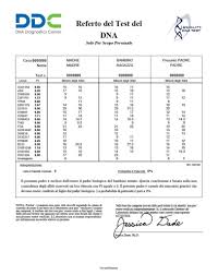 Esempio Di Risultato Test Dna Paternita Negativo Quality Dna Test