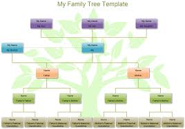 Maybe you would like to learn more about one of these? How To Make A Family Tree With Step By Step Guide Edrawmax Online