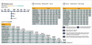 Ktm komuter is the first electrified commuter train service in malaysia. Ktm Komuter Sektor Utara
