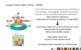 At its heart are 17 sustainable development goals (sdgs) which call for concerted action by the global. Opensdg Data By Oliver Rack Linkedin