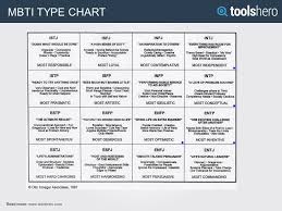 Expert Mbti Chart Test Adventure Time Mbti Chart