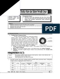 Dalam atom tersusun intil yang terdiri dari proton dan netron. Kimia X Ok Pdf