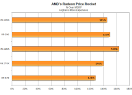 Graphics Card Manufacturers Rankings Near Me Dola Oh 45835