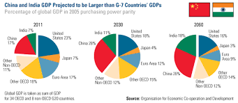 1 Home Quora China China States Purchasing Power Parity