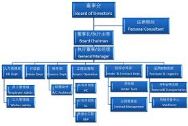 Powerpoint Organizational Chart Template Clipart Images