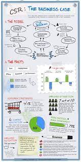 Corporate Social Responsibility The Business Case Corporate Social Responsibility Social Responsibility Business Case