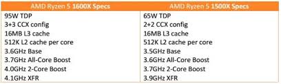 Amd is keeping it balanced and using their selective core disabling functionality to most of the scoring differences here in 3dmark fire strike extreme came from the scaling of cores in the physics test. Amd Ryzen 5 Series Cpu Review Introduction Closer Look