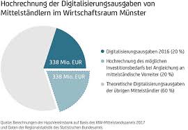 ᐅ hypovereinsbank unicredit bank ag, fil. Mittelstand Munster Schopft Digitalisierungspotenzial Nicht Aus Wir Wirtschaft Regional