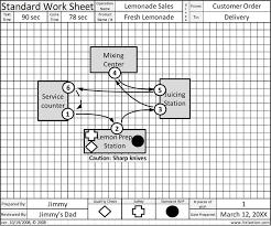 Standard Work Sheet Get A Free Standard Work Form 14