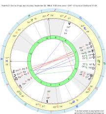 Birth Chart Roberto Di Donna Virgo Zodiac Sign Astrology