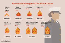 marine corps enlisted promotion system explained