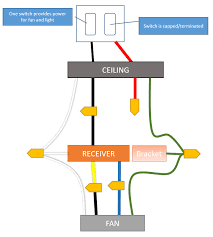 A white wire, a black wire, and a red wire (no. How To Wire A Hunter Remote Ceiling Fan Exeter And Utilize Both Wall Switches Home Improvement Stack Exchange