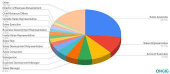 Job description colburn financial specializes in a niche market within the life insurance industry. The 16 Best Sales Job Titles Ranked By Search Volume Ongig Blog