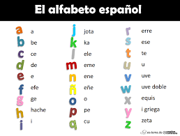 Cada letra del alfabeto inglés puede tener diferentes la primera columna es la letra, la segunda es la pronunciación aproximada en español y la tercera es la pronunciación exacta, escrita con notación. Actividades Para Aprender El Alfabeto Espanol El Abecedario En Espanol Alfabeto Espanol Aprender El Abecedario