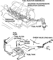 Sep 22, 2019 · how to read mazda obd 1 codes. 2003 Mazda 6 Fuel Filter General Wiring Diagram Left