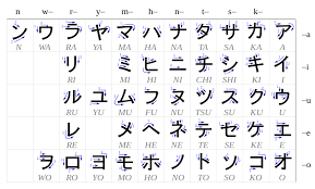 Check spelling or type a new query. Huruf Hiragana Katakana Dan Pelafalan Bahasa Jepang Belajar Bahasa Jepang Online Wkwkjapan