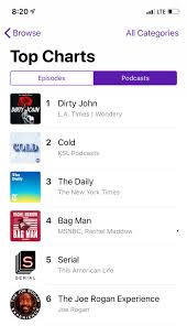 a radio station podcast tops the charts amplifi media