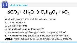 Balancing Chemical Equations Complete 5e Lesson Plan Distance Learning Chemical Equation Equations Distance Learning