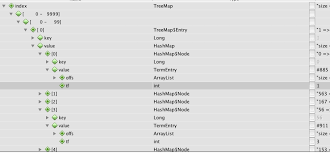 Sorting hashmap by values will need a collection that maintains order like linkedhashmap. Sort Hasmap By Value Inside Of A Treemap Stack Overflow