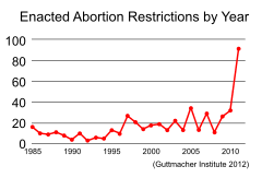 We did not find results for: Roe V Wade Wikipedia