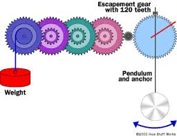 How Pendulum Clocks Work Clock Painting Pendulum Clock Teaching Clock