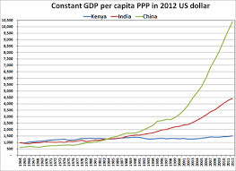 Expect to pay at least $50 per hour on the lower end and up to $250 per hour. Economy Of Kenya Wikipedia