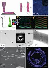 Cross stitch patterns to print out/lps. Nanomaterial Patterning In 3d Printing Elder 2020 Advanced Materials Wiley Online Library