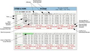 Fltplan Com Fltbrief February 2011