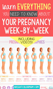 Pin On Pregnancy
