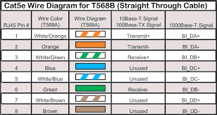 Color coding cat 5e and cat 6 cable straight through and cross over. Unique Wiring Diagram For Bt Telephone Socket Ethernet Wiring Ethernet Cable Rj45