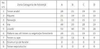 Locuinta este cu structura din zidarie de caramida. Impozitul Pe Teren In 2016 Tot Ce Trebuie SÄƒ Stii