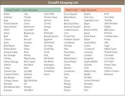 Low Glycemic Food Chart List Printable Of Types Of Food