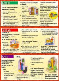 Earthquake Preparedness Guide By Philvocs Earthquake Preparedness Earthquake Earthquake Hazards