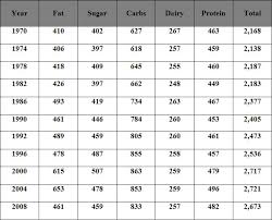 Meticulous Calorie Requirements Chart Track Your Weight Loss