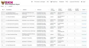 Proses registrasi seleksi cpns 2019 ini dilakukan dalam tiga tahap, sebelum lebih jauh lagi, peserta diwajibkan untuk membuat akun. Daftar Cpns 2019 Lengkap Terbaru Bukapintu