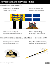 Prince philip, duke of edinburgh (born prince philip of greece and denmark, 10 june 1921) is a member of the british royal family as the husband of queen elizabeth ii. Zkvds7j7muqrym