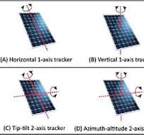 Single-Axis Tracking - an overview | ScienceDirect Topics