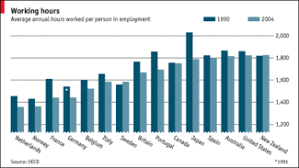 Who Works The Hardest I Junk Charts