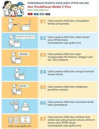 Tahap i pendaftaran dan seleksi: Jadwal Syarat Dan Cara Pendaftaran Ppdb Smp Kota Padang 2020 2021