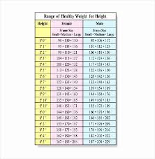 Pin On Examples Charts And Diagram Templates