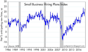 Small Business Optimism Is Huge Seeking Alpha