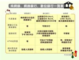 Search for text in url. é—œæ–¼éŠ€è¡ŒæŽ¨å‡ºçš„æ•¸ä½å¸³æˆ¶ ä½ äº†è§£å¤šå°' å¿ƒè·¯æ­·ç¨‹åˆ†äº« é›²çˆ¸çš„ç§è™•