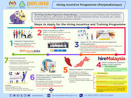 Fast & free job site: Steps St Partners Plt Chartered Accountants Malaysia Facebook
